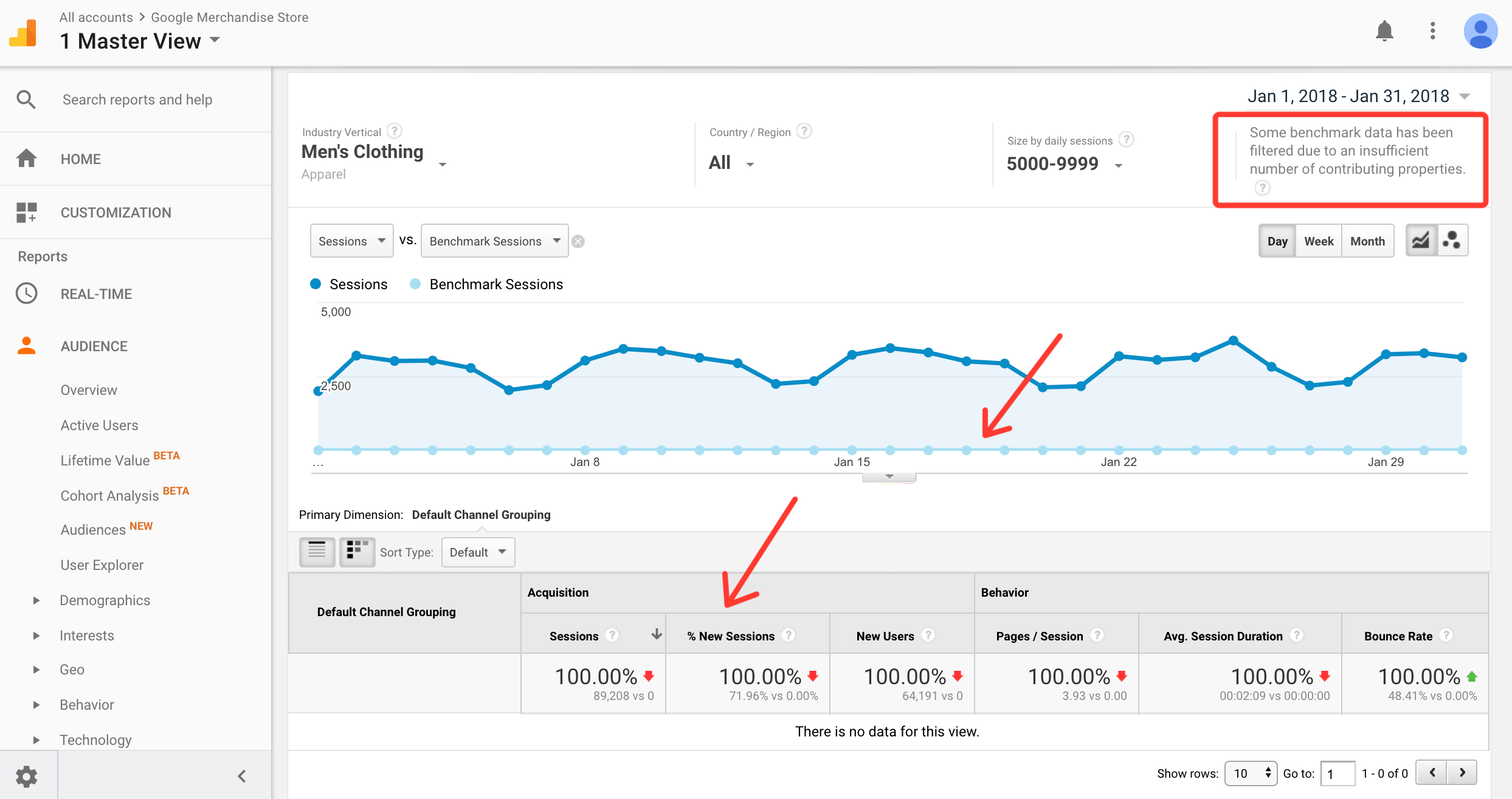 filtering benchmarking reports