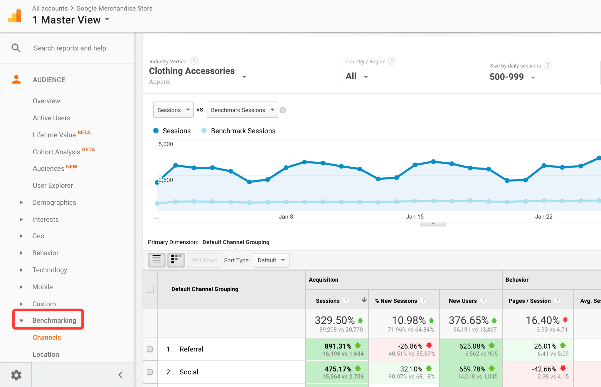 Google Analytics benchmarking reports