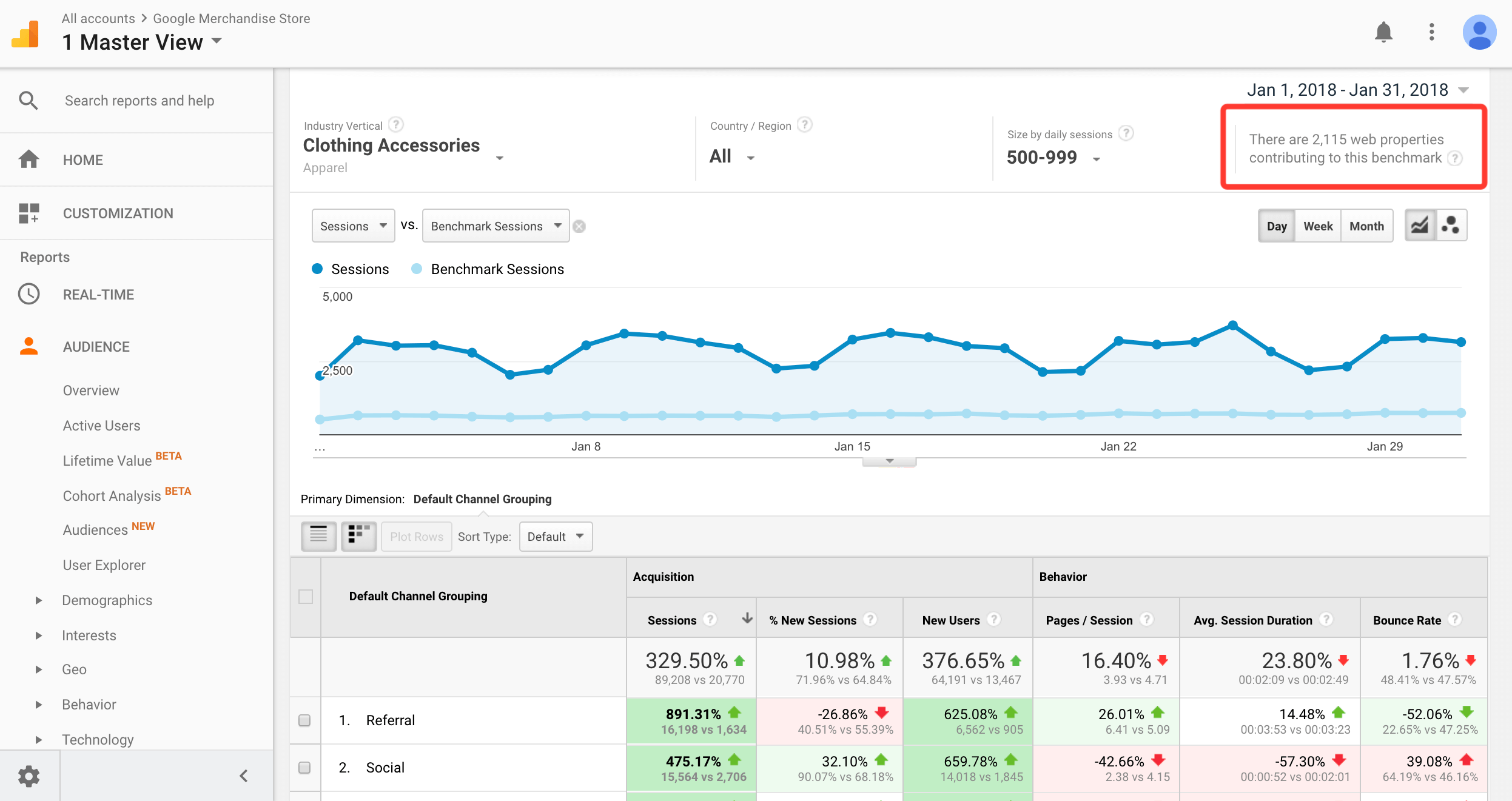 web properties in benchmarking reports